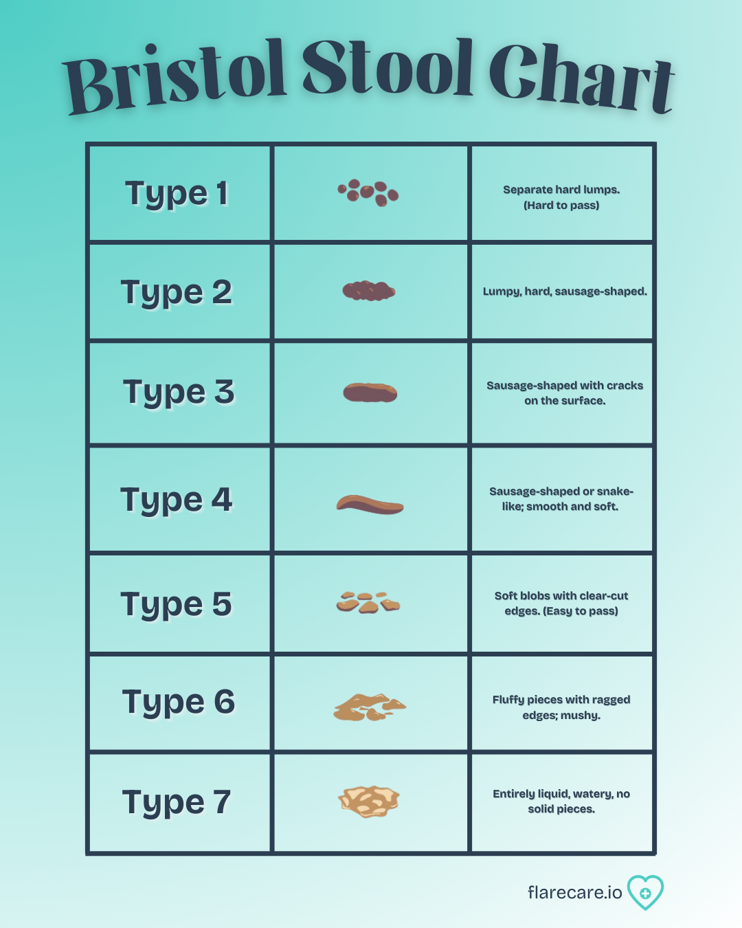 best-ibd-bowel-movement-tracking-app-flarecare