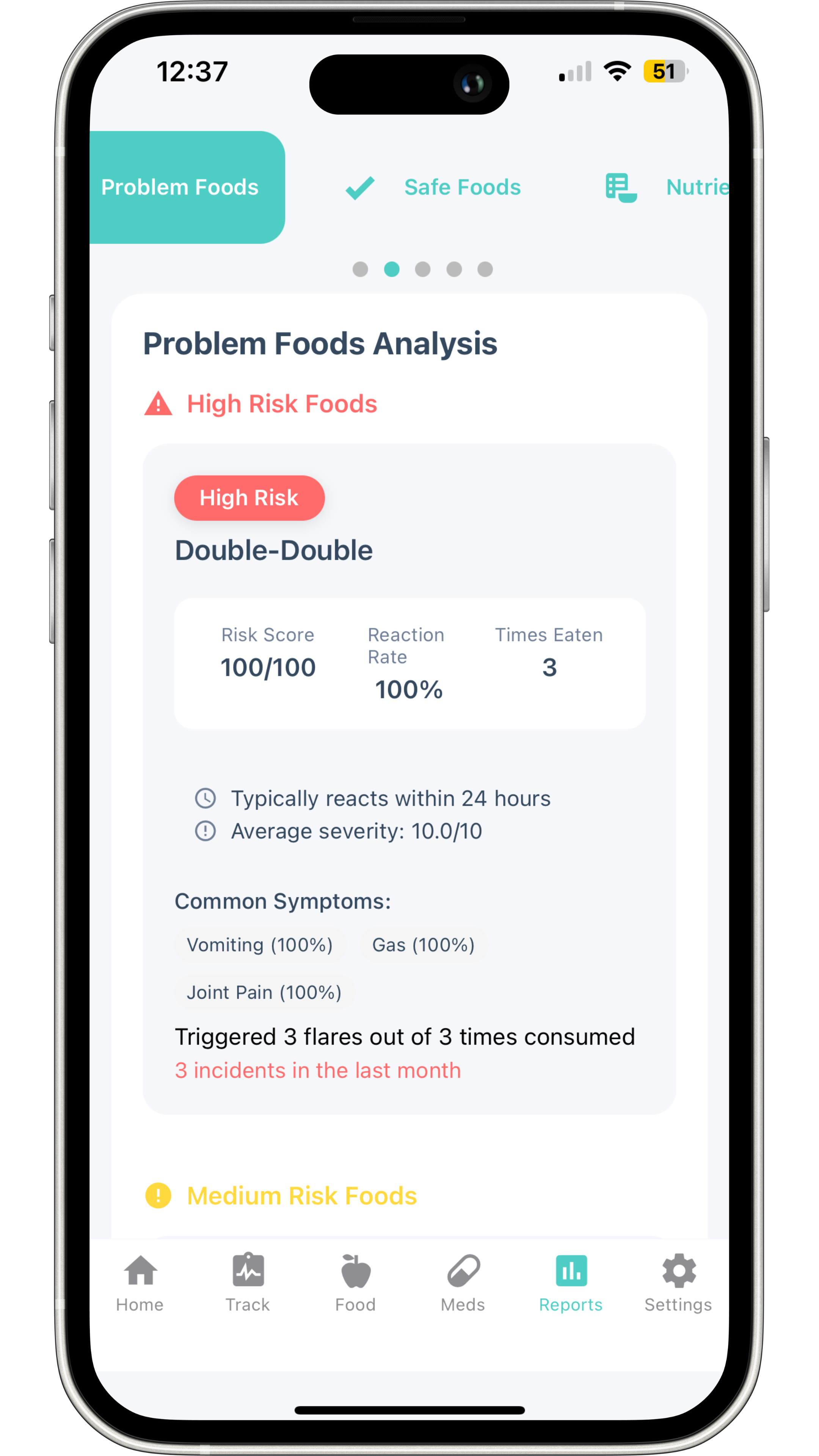 FlareCare problem foods analysis showing high-risk reaction to Double-Double meal with symptoms like vomiting, gas, and joint pain