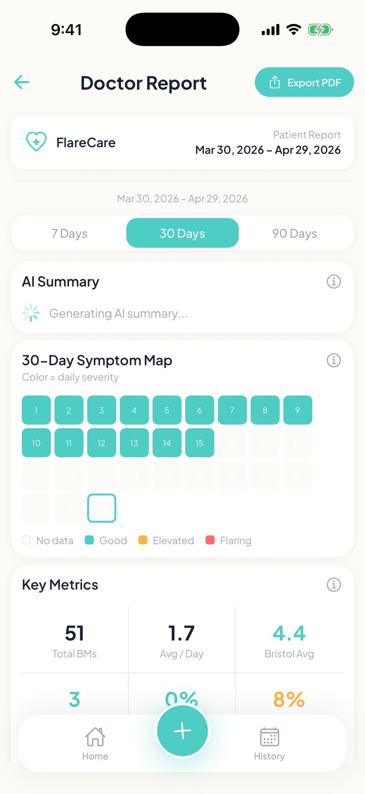 FlareCare in-app doctor report screen showing a 30-day symptom map and key metrics