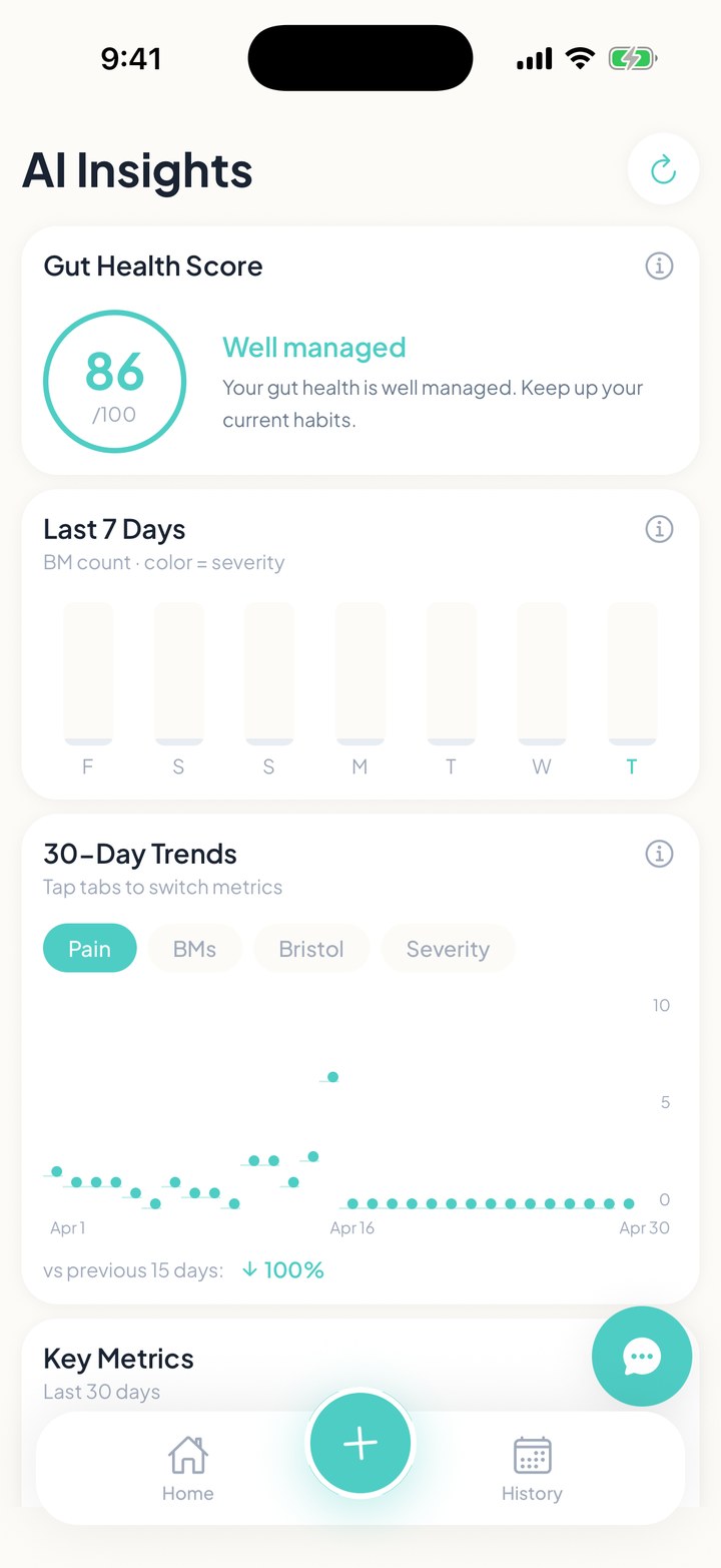 FlareCare AI insights screen showing gut health score, trend charts, and recent log patterns